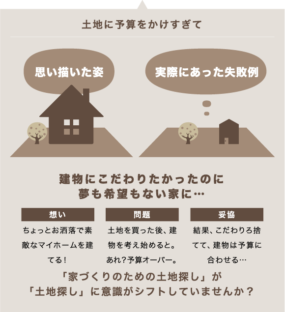 １３の失敗事例から学ぶ土地探しのコツー平松建築